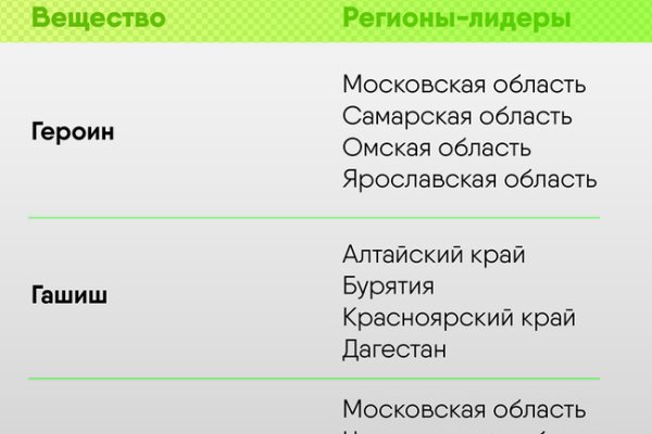 Кракен порошок