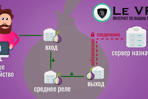 Kraken at сайт