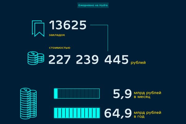 Сайт кракен гидра