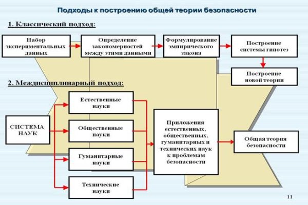 Ссылки на кракен зеркала