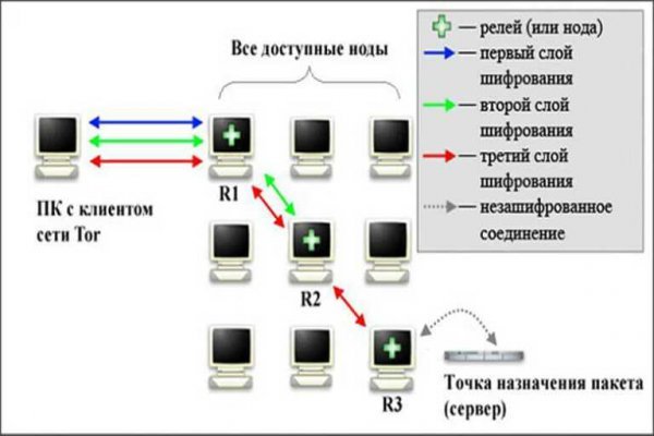 Как вернуть аккаунт на кракене