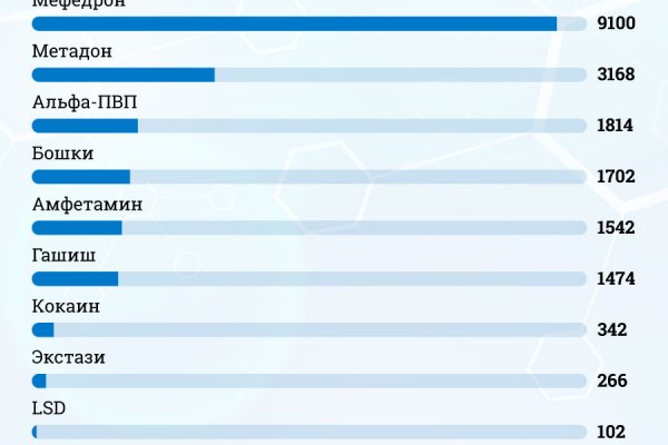 Кракен вход официальный сайт